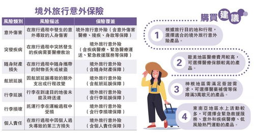 出境旅游保險購買指引與旅游咨詢服務