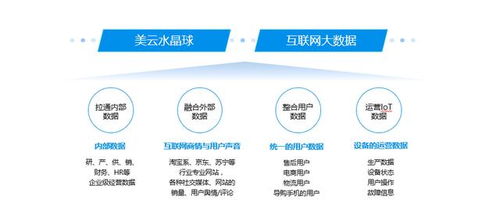 半年?duì)I收1397億，美的集團(tuán)憑何大幅跑贏全行業(yè)？深度解碼其大數(shù)據(jù)服務(wù)戰(zhàn)略