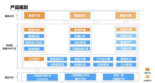 信息發展丨深耕大數據服務，賦能產業轉型升級